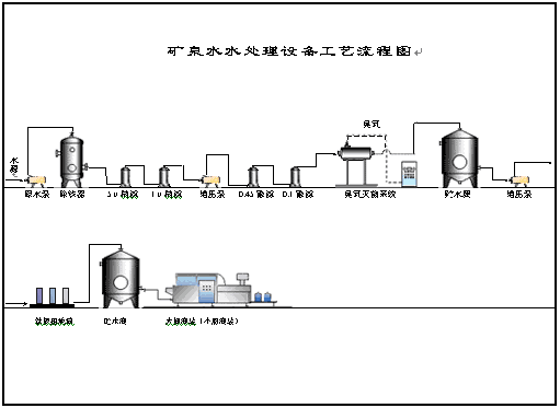 矿泉水RO反渗透设备——水质净化的“神器”